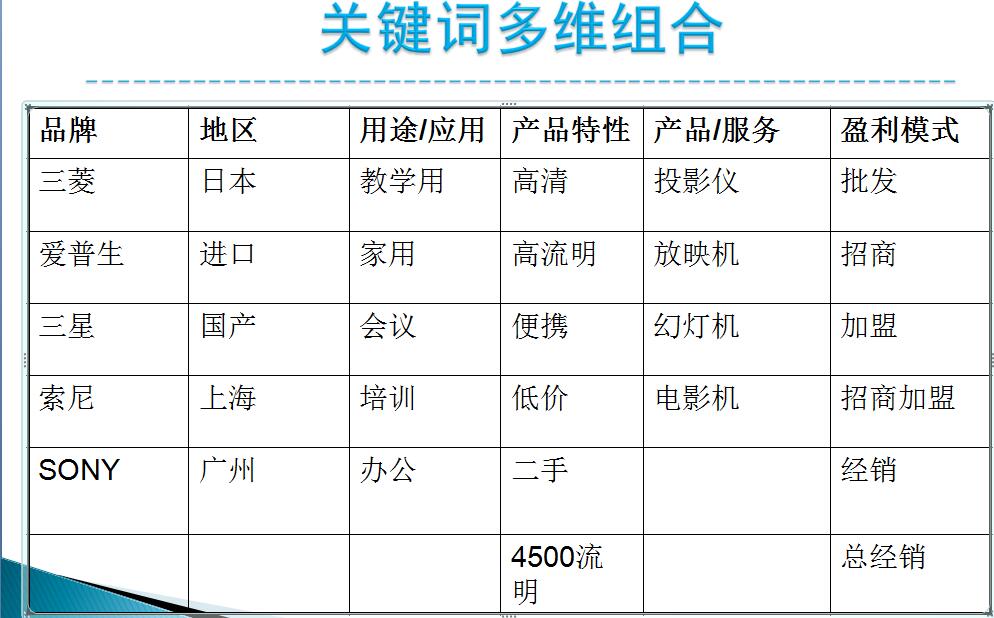 品牌营销型官网