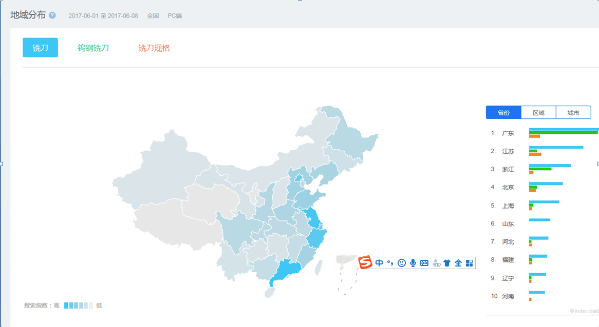 关键词分析