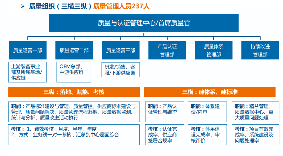 汉能集团质量管理