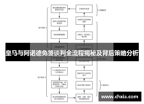 皇马与阿诺德免签谈判全流程揭秘及背后策略分析